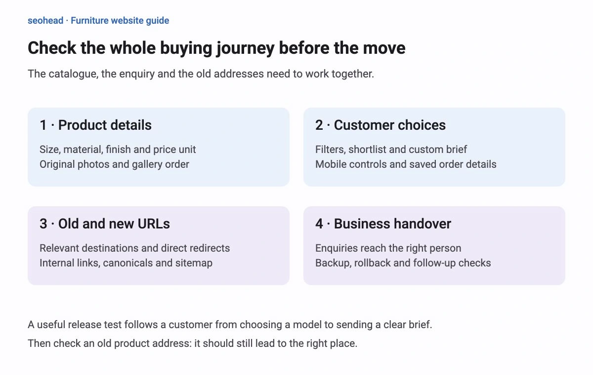 Four checks before moving a furniture website: product details, customer choices, URLs and enquiry handover