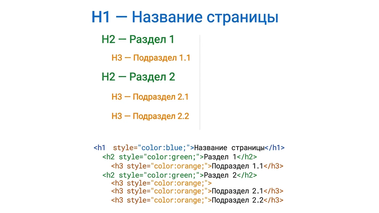Иерархия заголовков H1–H3: визуальная структура страницы