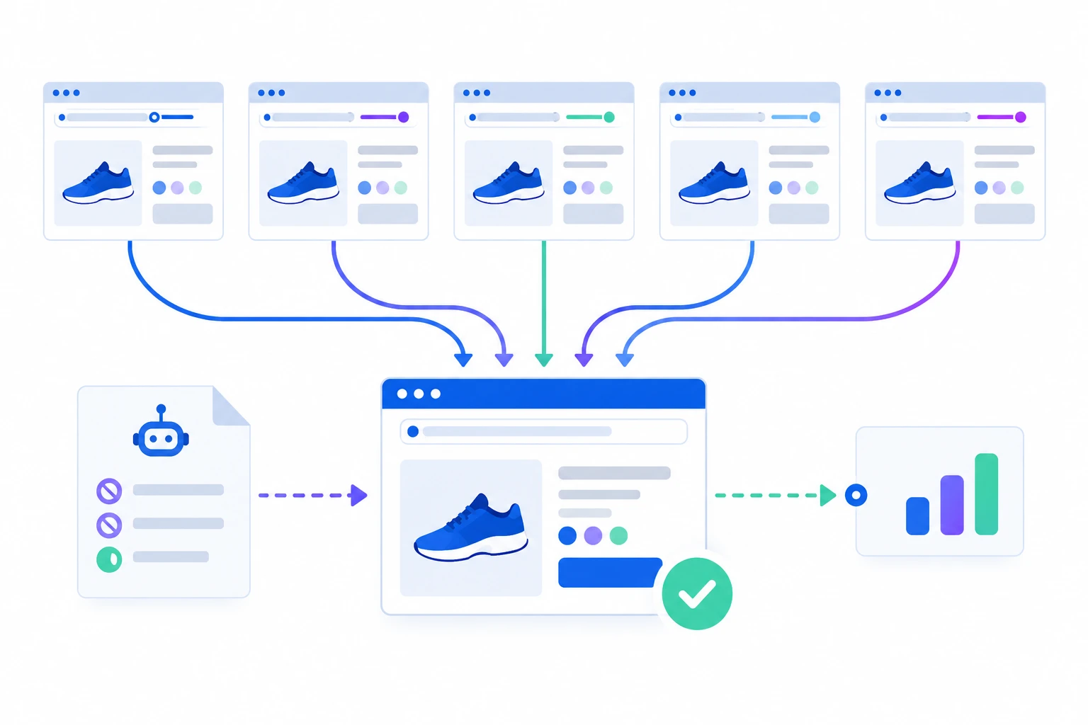 Product URLs with tracking and session parameters leading to a single preferred product page.