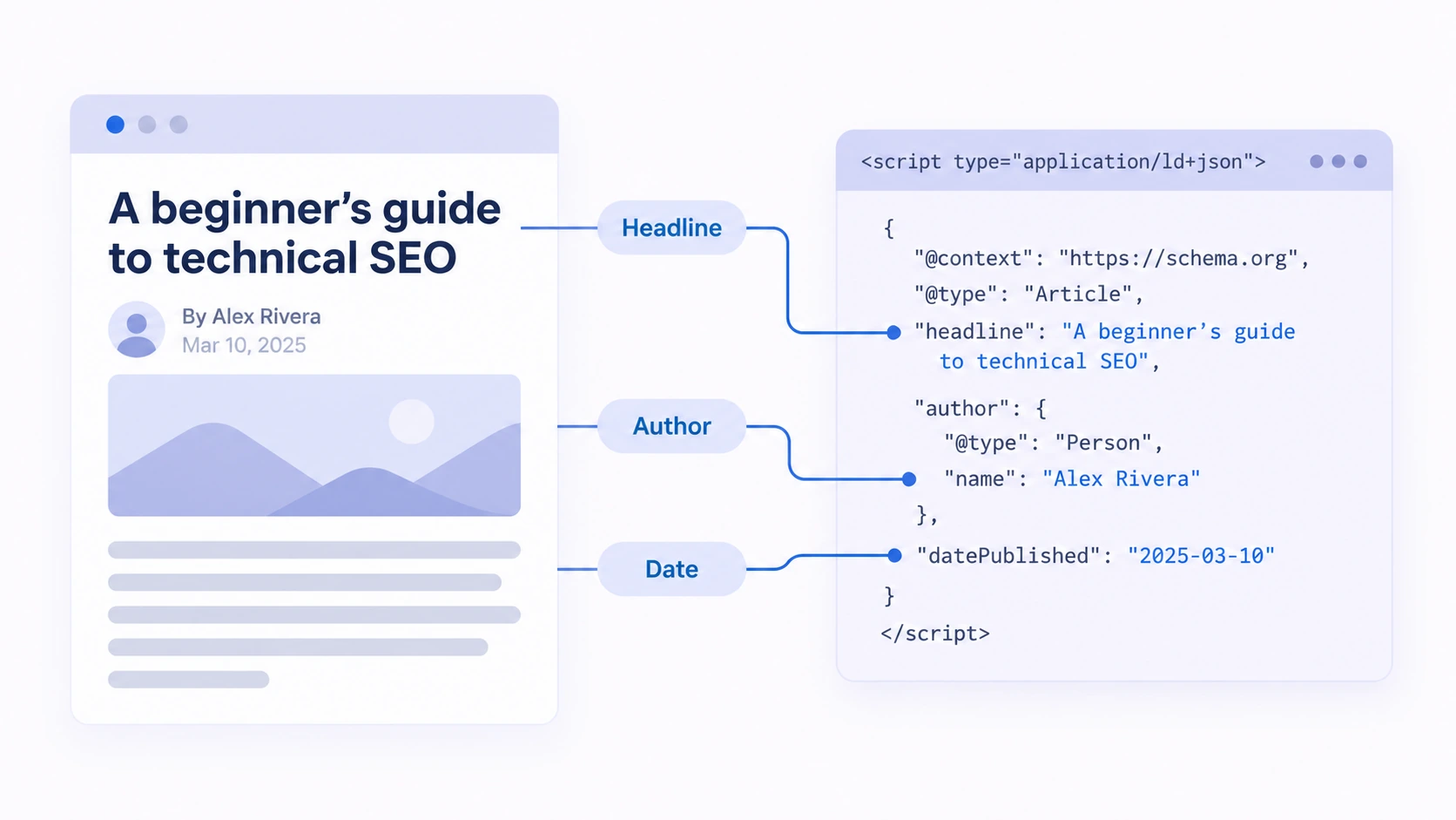 Conceptual illustration explaining blogposting schema.