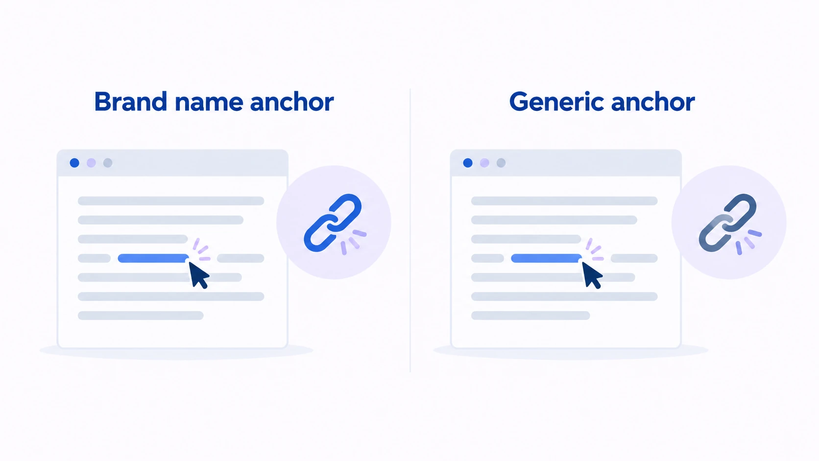 Side-by-side conceptual comparison of a brand-name anchor and a generic anchor, each shown as a link inside a neutral page.