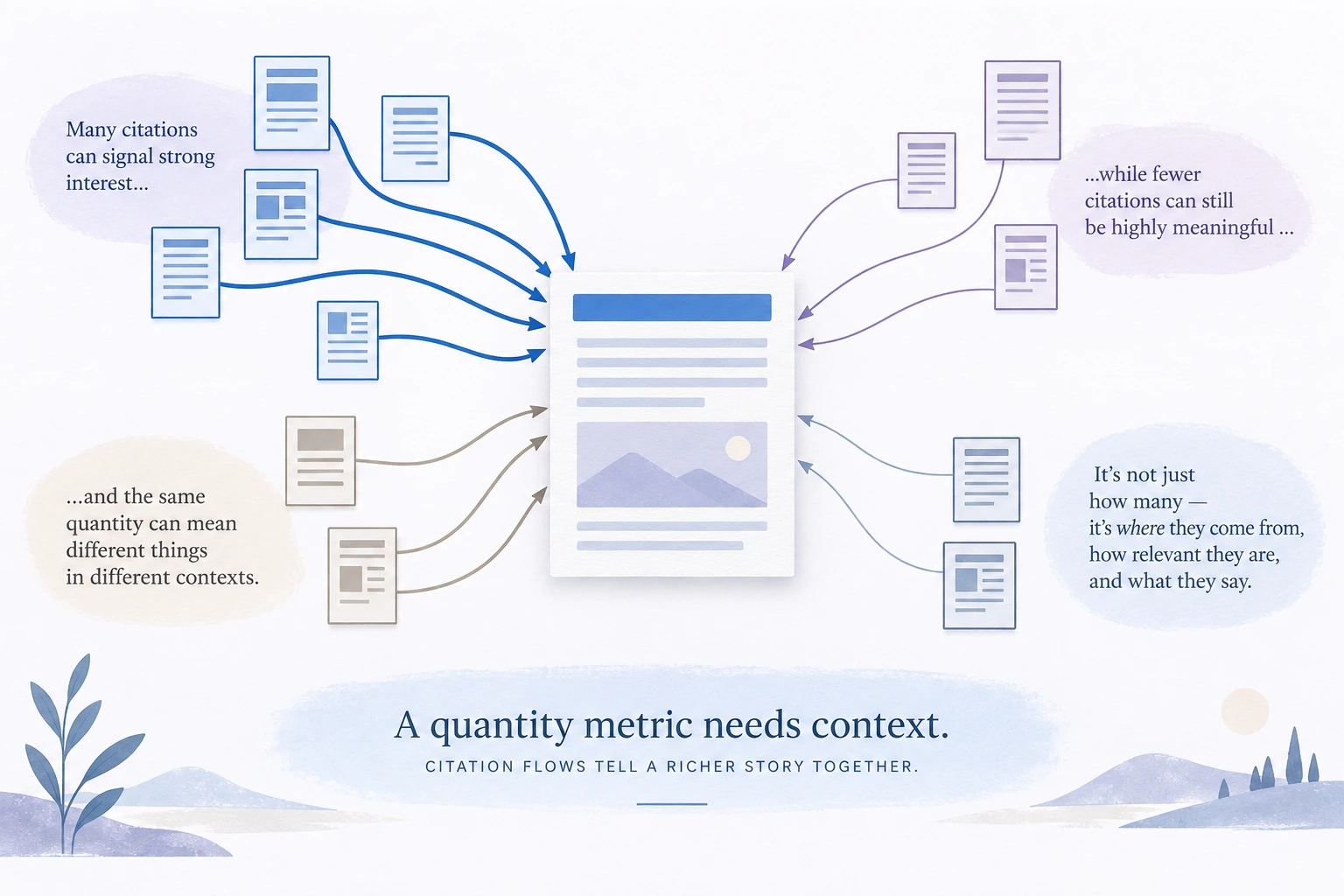 Conceptual educational illustration for Citation Flow (CF)