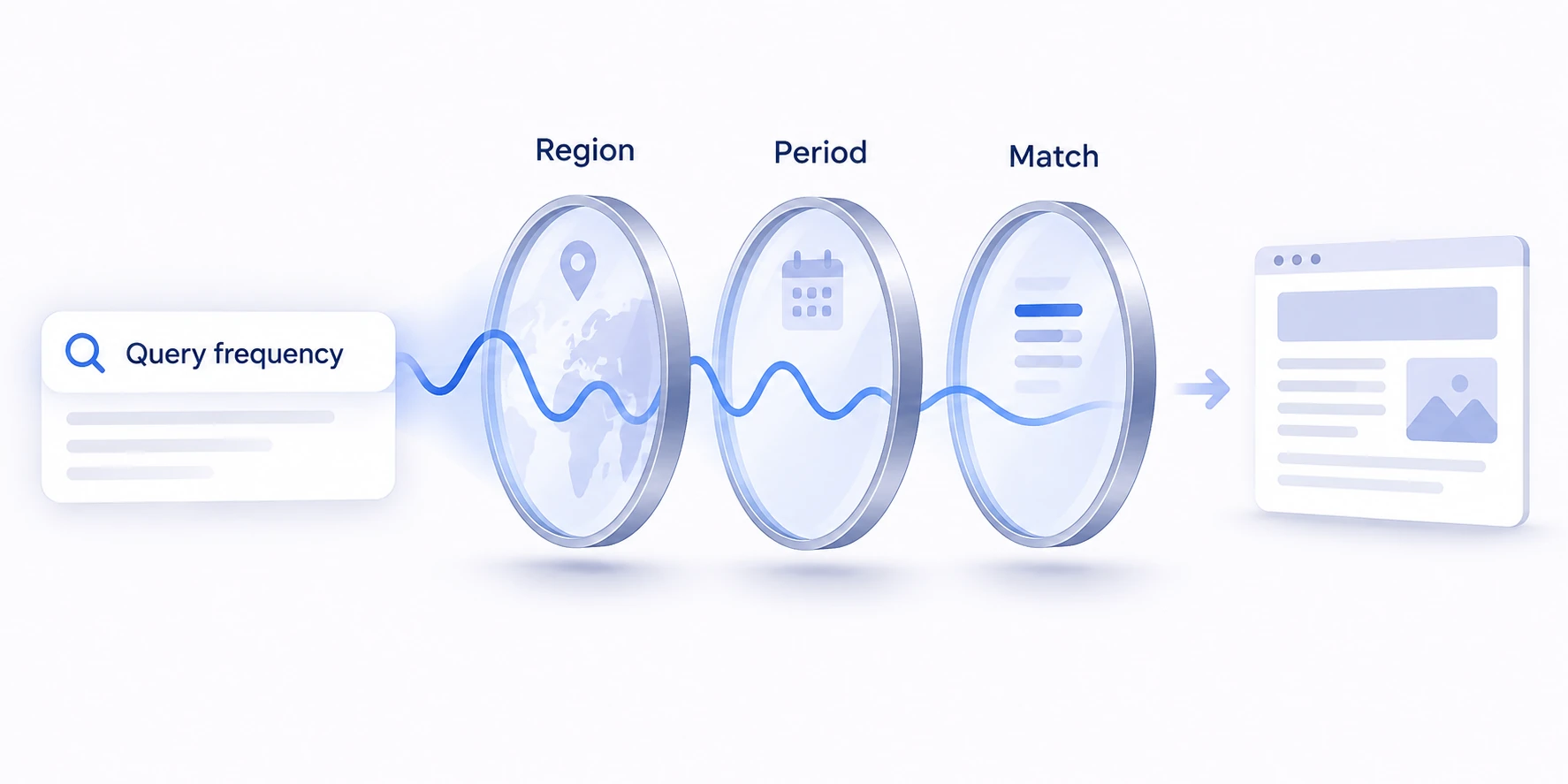 Conceptual diagram explaining Query Frequency.