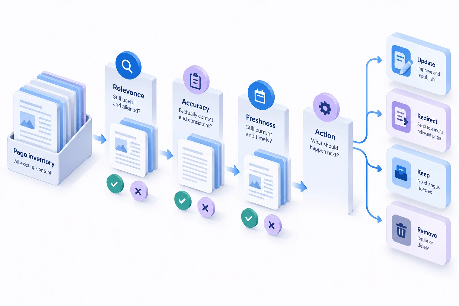 Conceptual illustration explaining content audit.
