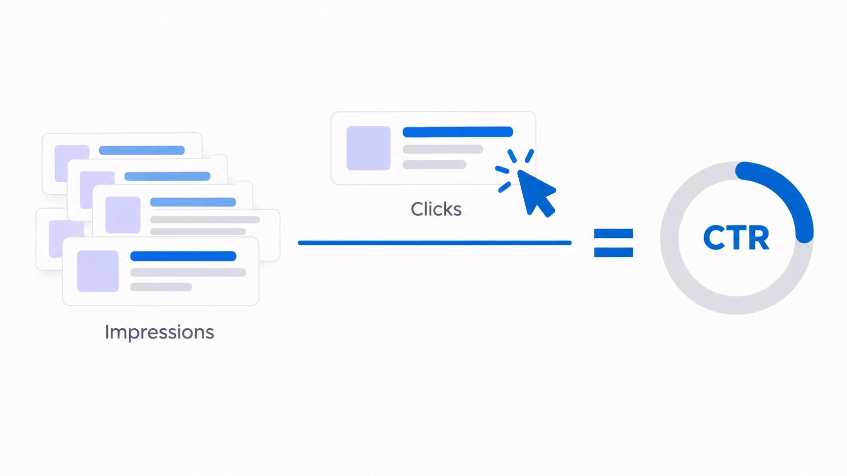 Conceptual educational diagram for Click-Through Rate (CTR).
