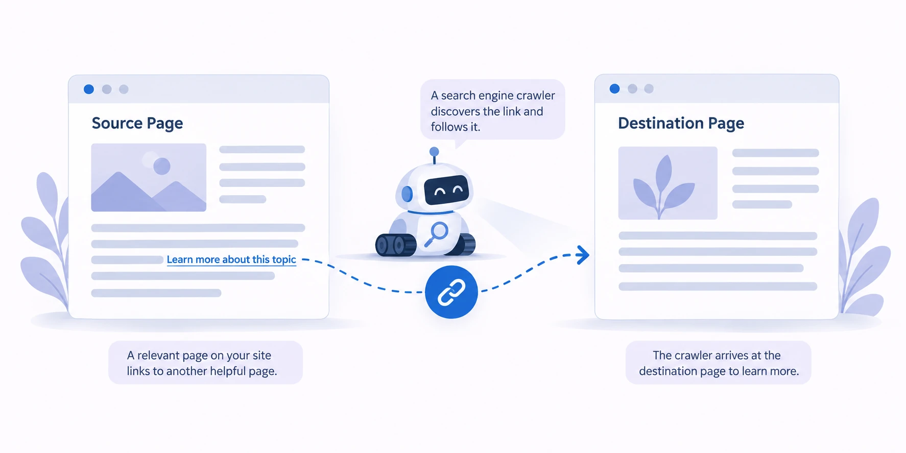 Conceptual diagram explaining Link Donor.