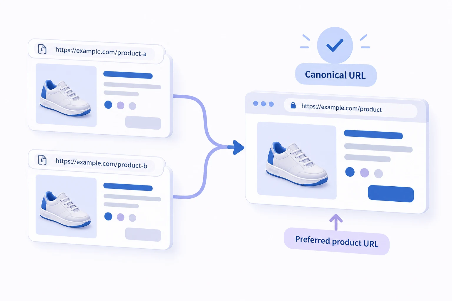 Conceptual illustration explaining e-commerce duplicate content.