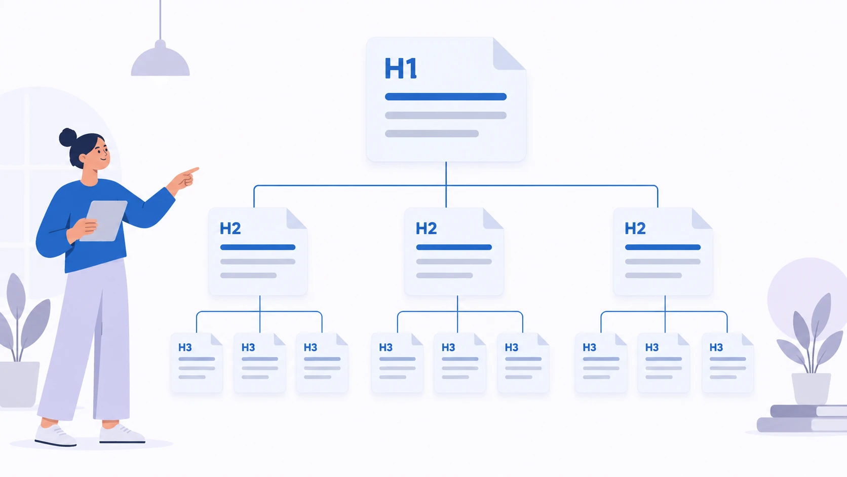 Conceptual page outline showing one H1, several H2 sections and meaningful H3 subdivisions.