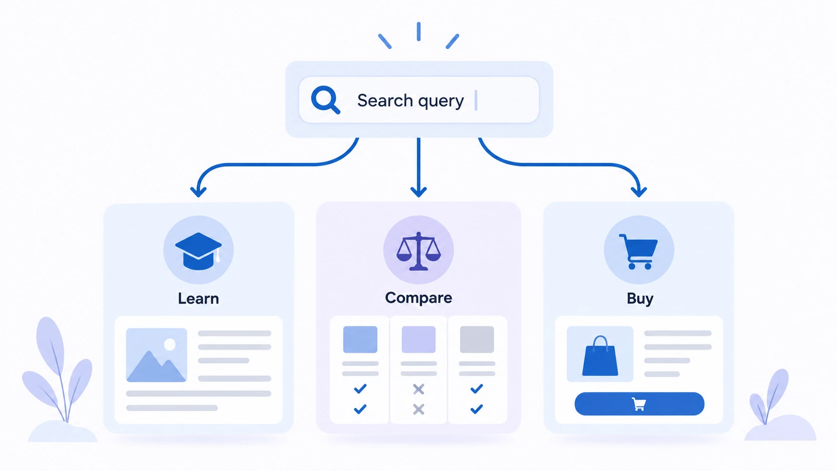 Conceptual educational diagram for Search Intent.