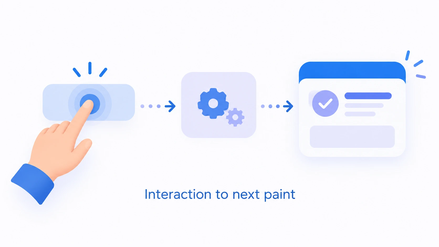 Conceptual diagram explaining Interaction to Next Paint (INP).
