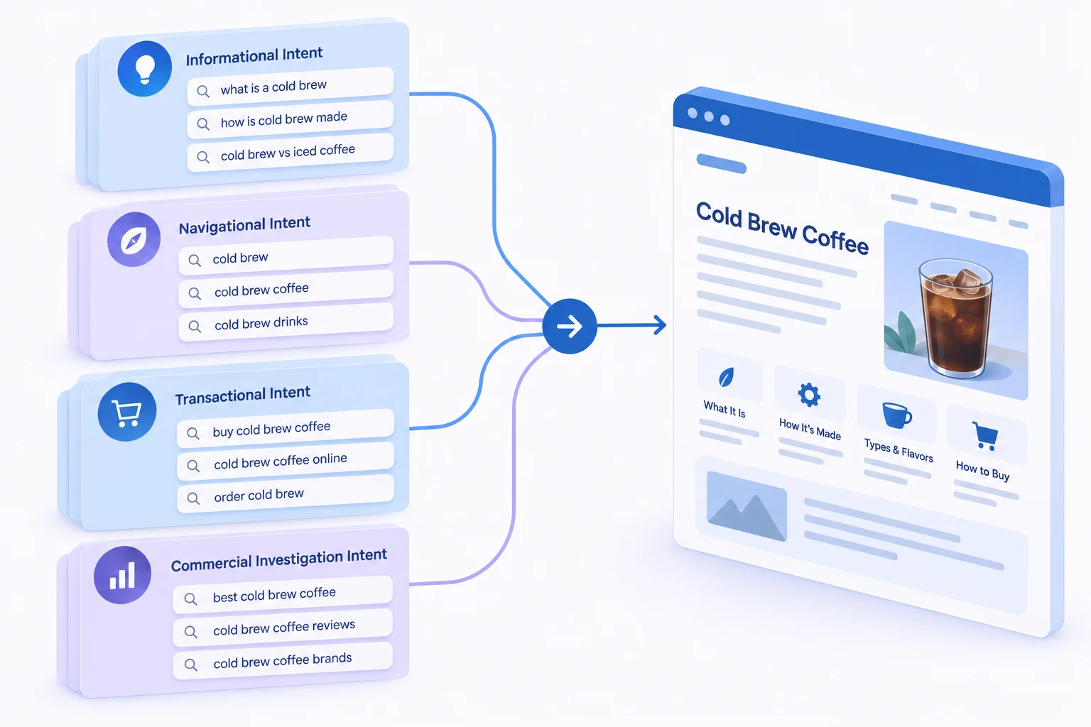 Conceptual illustration explaining keyword clustering.