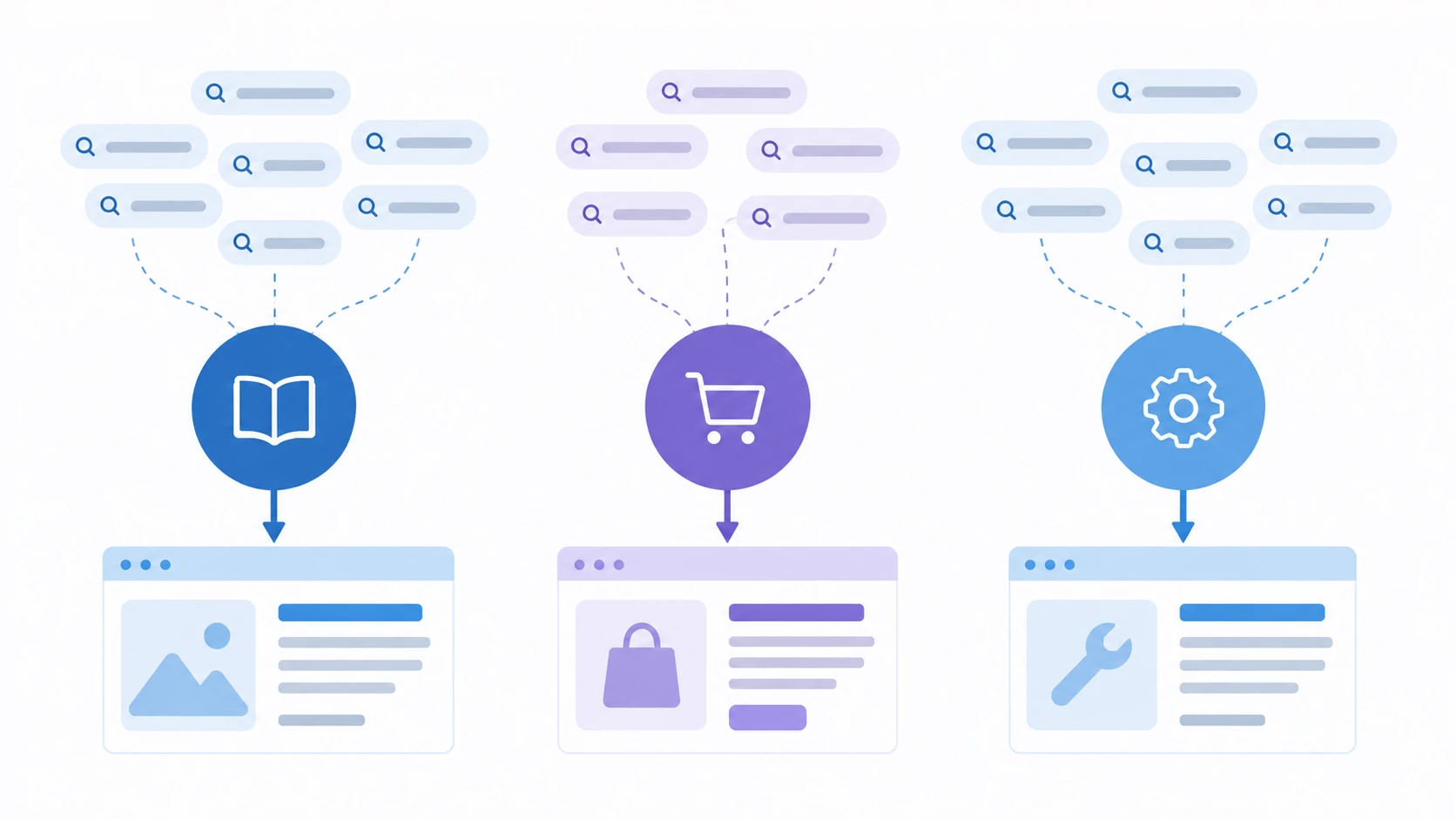Conceptual illustration explaining Keyword Cluster.