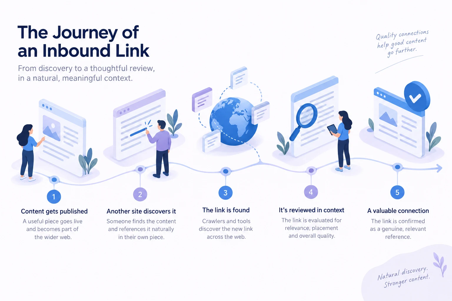 Conceptual illustration explaining link velocity.