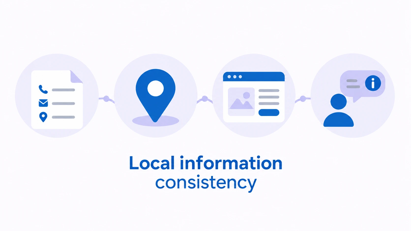 Diagram showing the main inputs and decision path for Local SEO.