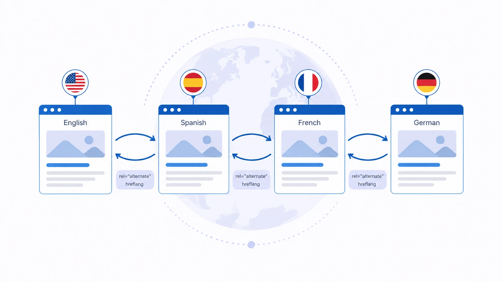 Conceptual educational diagram for Multilingual SEO.