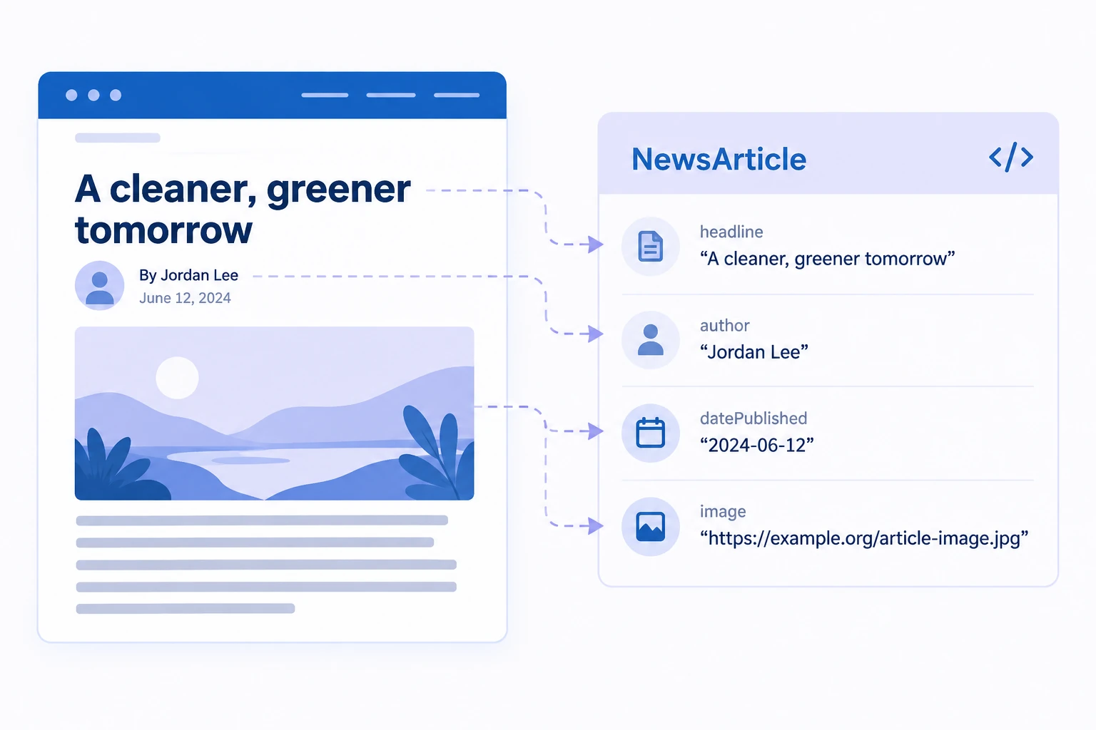 Conceptual diagram explaining NewsArticle Schema: structured data for news reporting.