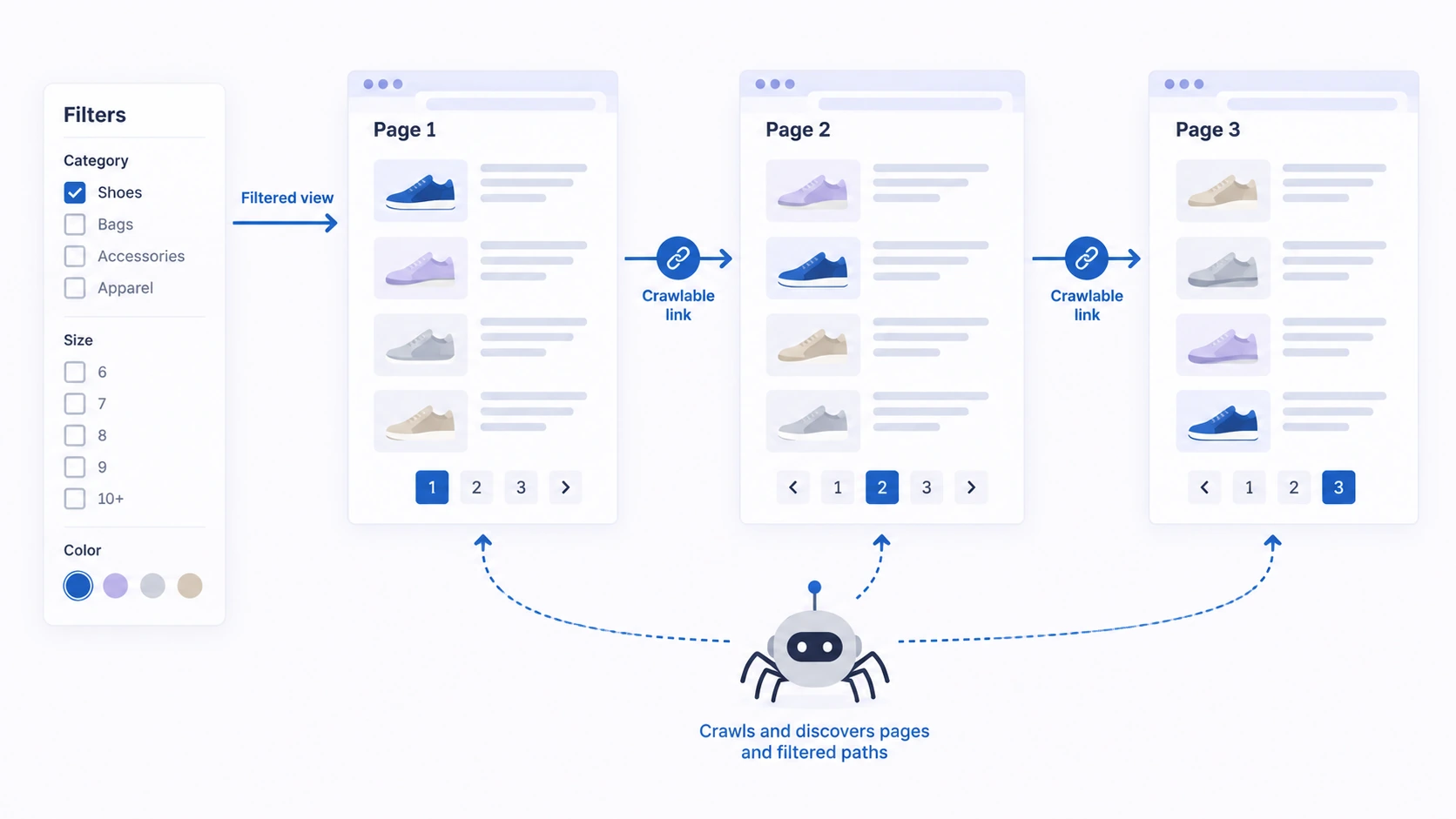 Conceptual illustration explaining pagination.
