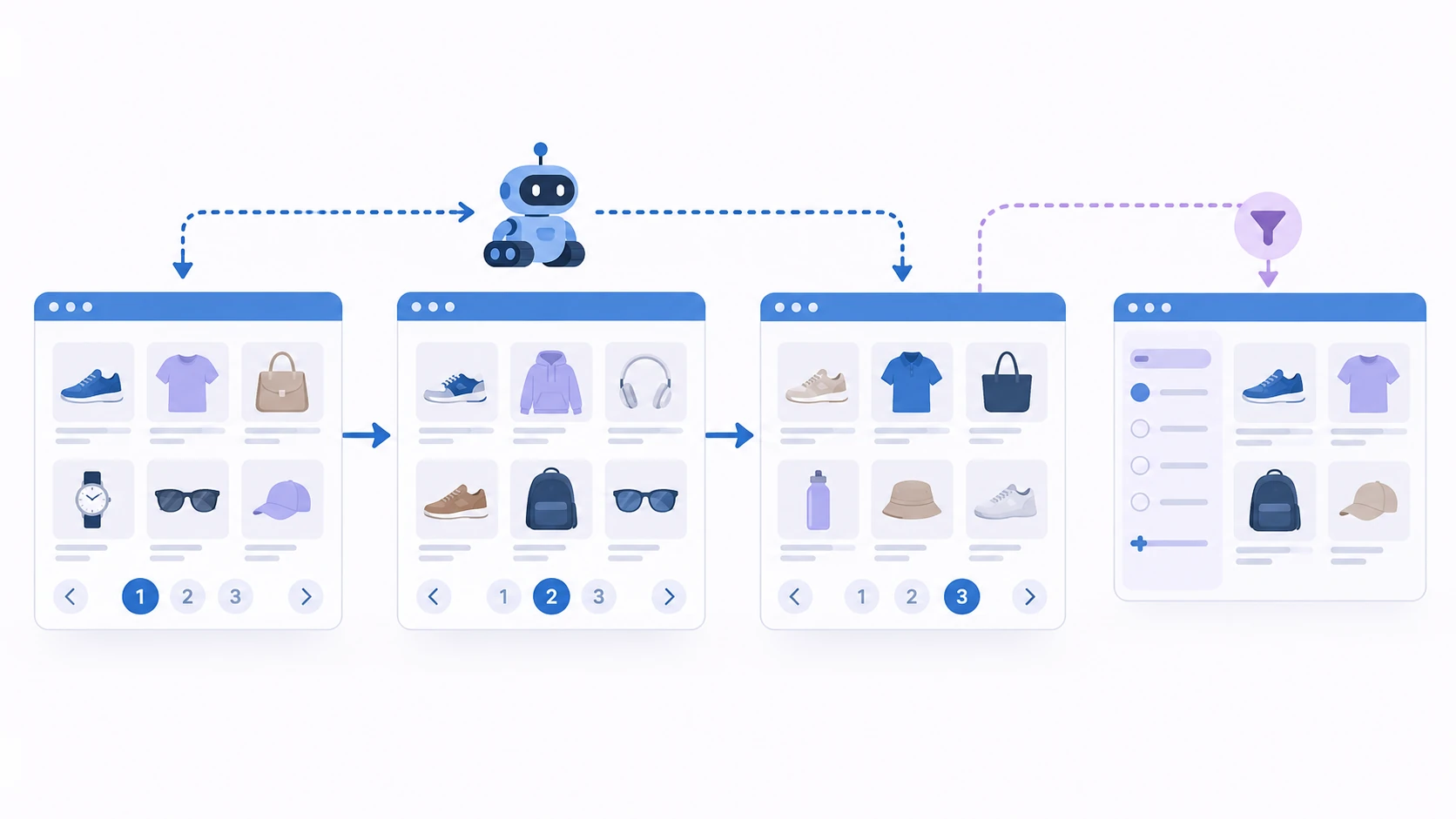 Conceptual illustration explaining Pagination in E‑commerce.