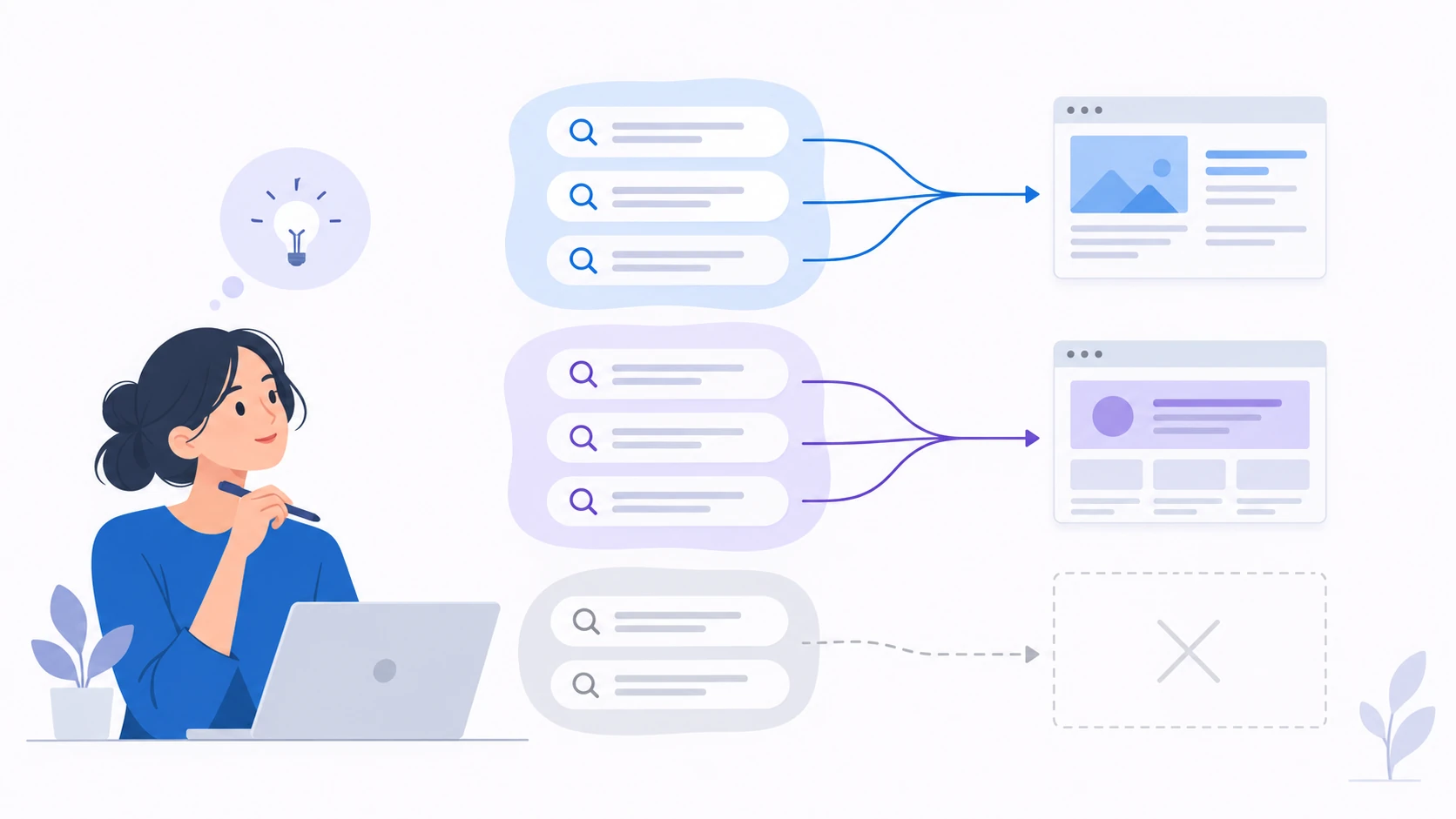Conceptual map connecting search tasks to suitable pages.