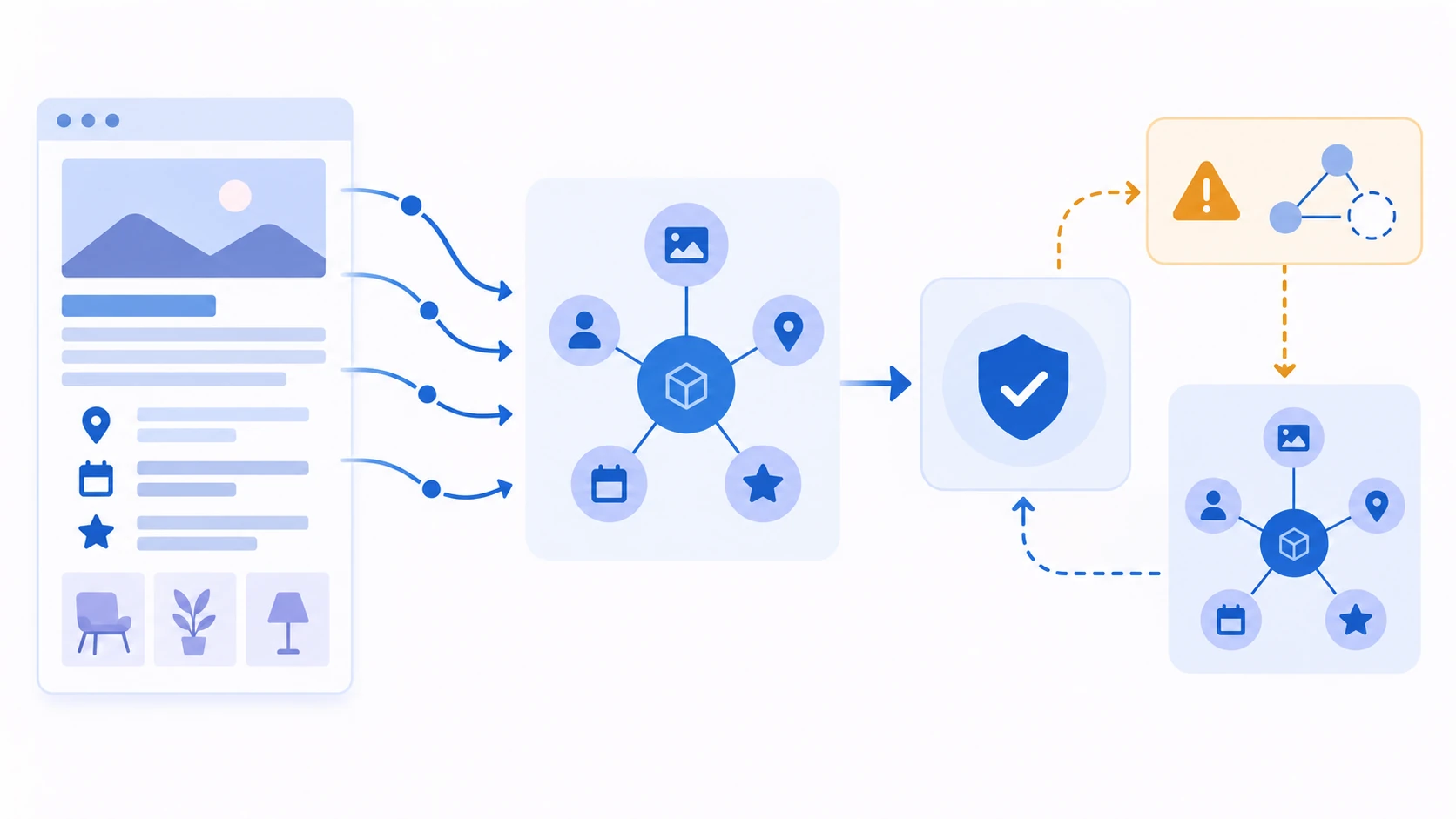 Conceptual diagram explaining Schema Markup Validator.