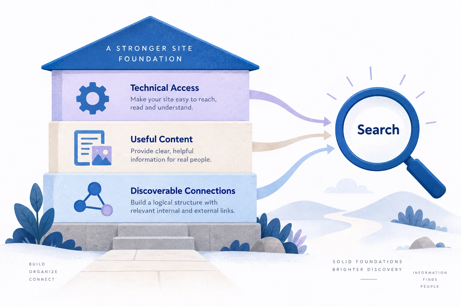Conceptual educational illustration for SEO (Search Engine Optimization)