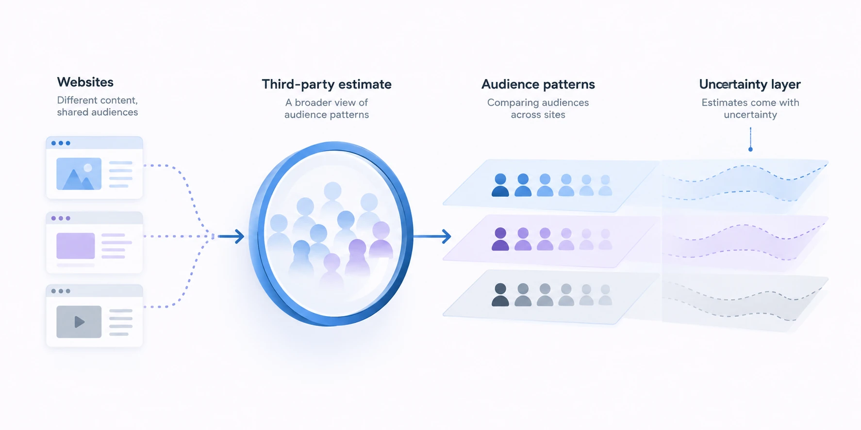 Conceptual diagram explaining Similarweb.
