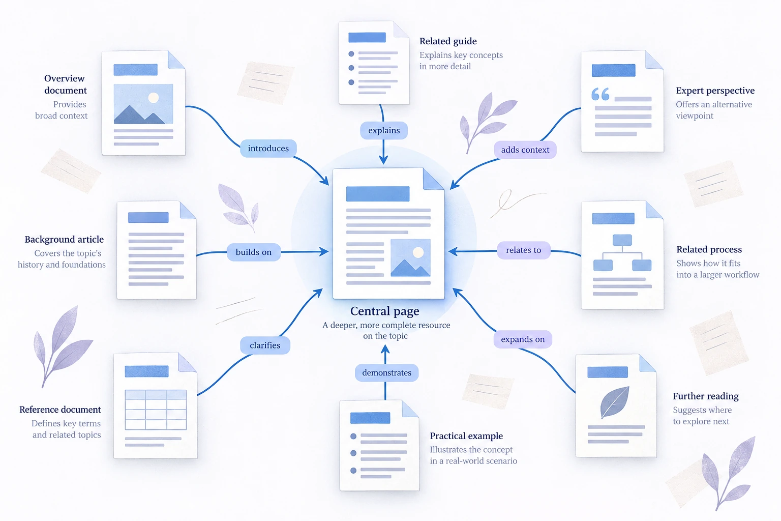 Conceptual educational illustration for Link-Based Ranking