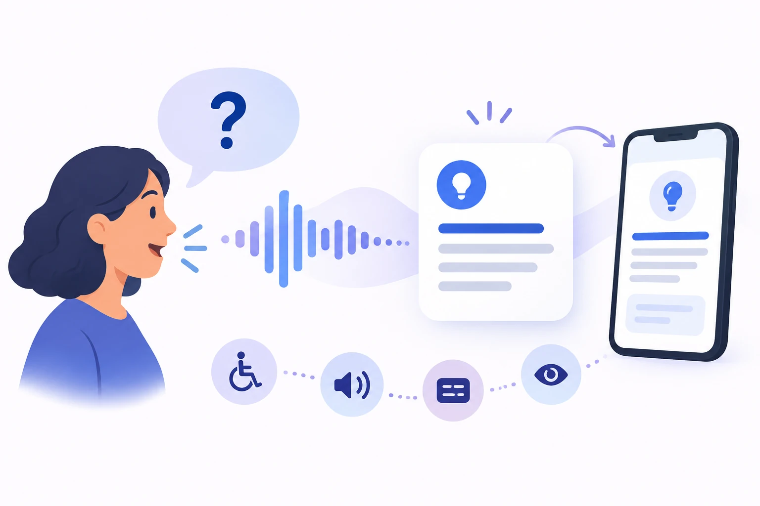 Conceptual diagram explaining Voice search optimization (VSO).