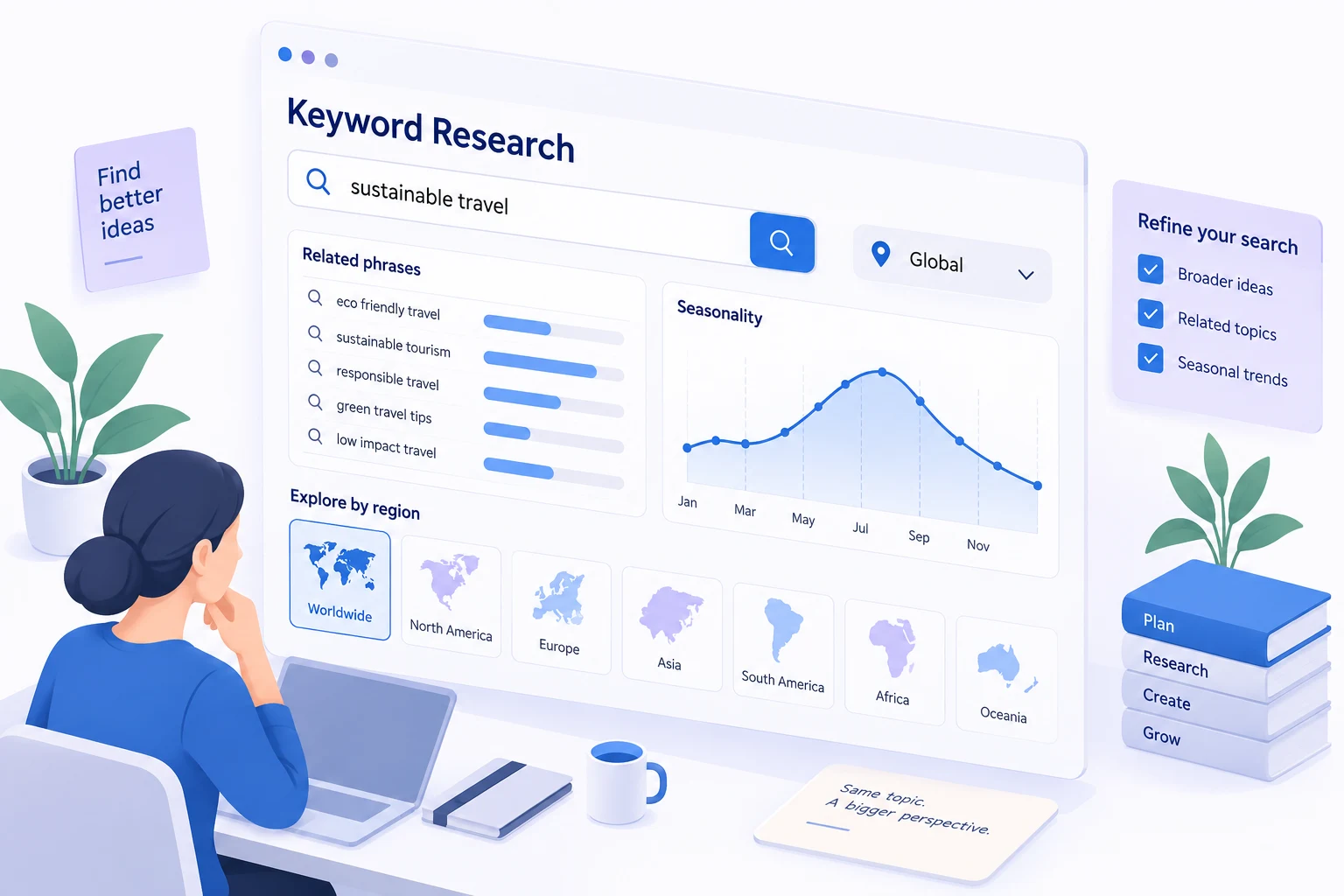 Conceptual illustration explaining yandex wordstat.